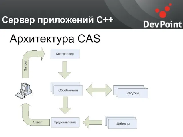 Сервер приложений С++ Архитектура CAS