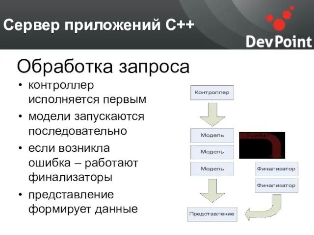 Сервер приложений С++ контроллер исполняется первым модели запускаются последовательно если возникла ошибка