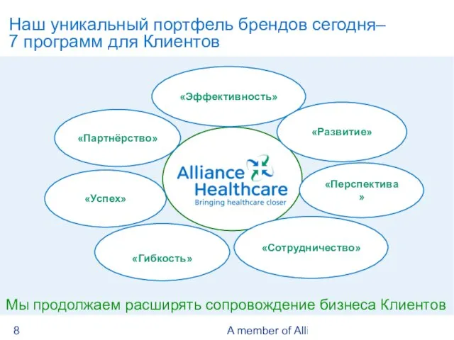 A member of Alliance Boots «Успех» «Эффективность» «Партнёрство» «Развитие» «Перспектива» «Гибкость» Мы