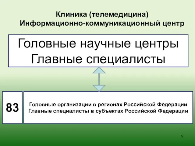 Головные научные центры Главные специалисты Головные организации в регионах Российской Федерации Главные