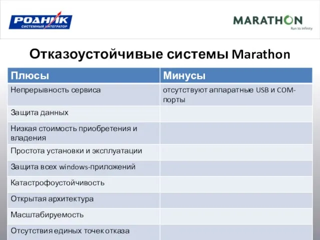 Отказоустойчивые системы Marathon