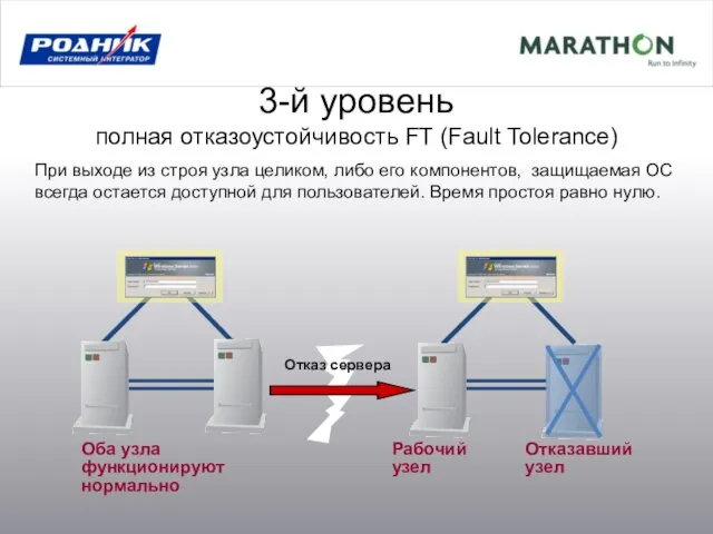 3-й уровень полная отказоустойчивость FT (Fault Tolerance) При выходе из строя узла