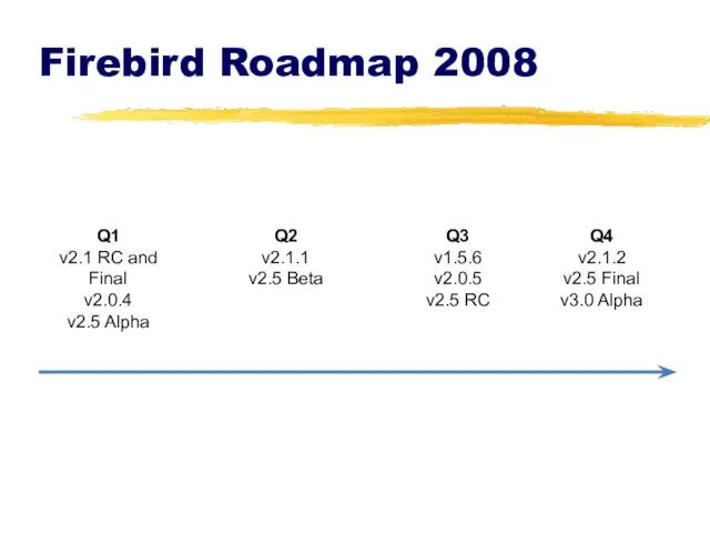 Firebird Roadmap 2008 Q1 v2.1 RC and Final v2.0.4 v2.5 Alpha Q2