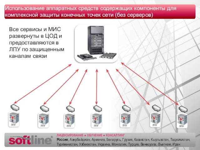 Использование аппаратных средств содержащих компоненты для комплексной защиты конечных точек сети (без