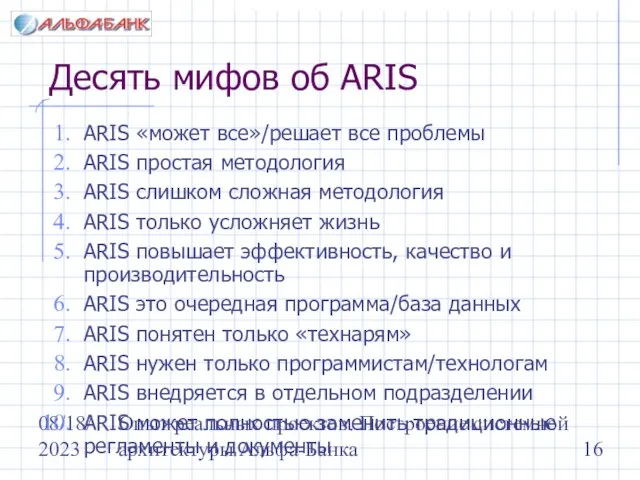 08/18/2023 Опыт реальных проектов. Построение системной архитектуры Альфа-Банка Десять мифов об ARIS