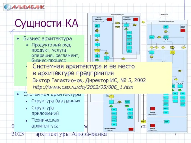 08/18/2023 Опыт реальных проектов. Построение системной архитектуры Альфа-Банка Сущности КА Бизнес архитектура