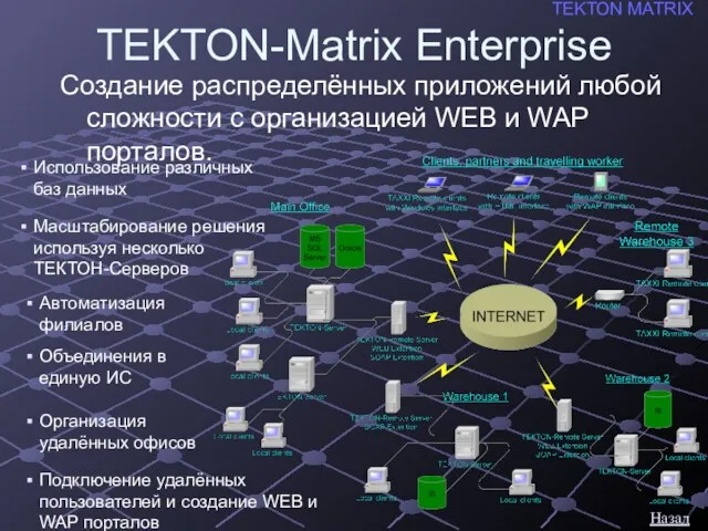 TEKTON-Matrix Enterprise Создание распределённых приложений любой сложности с организацией WEB и WAP