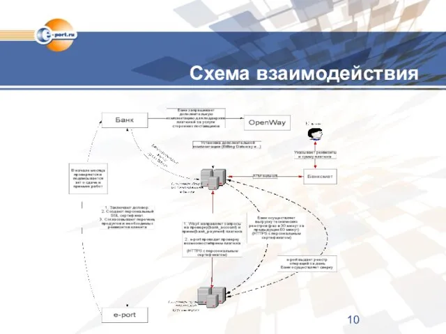 Схема взаимодействия