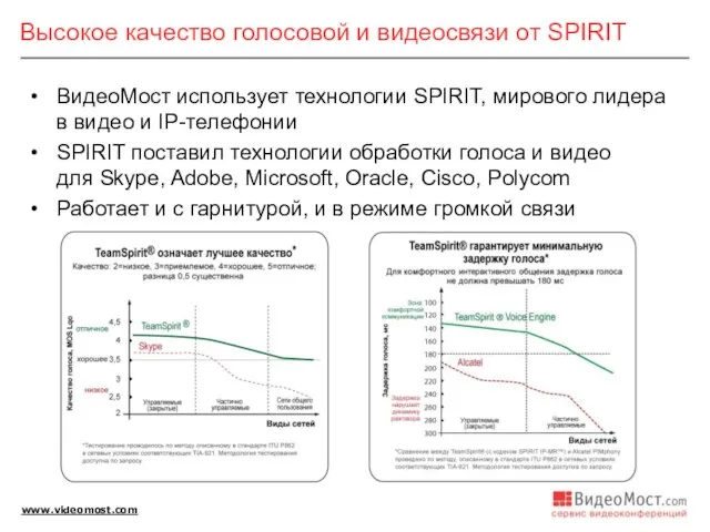 ВидеоМост использует технологии SPIRIT, мирового лидера в видео и IP-телефонии SPIRIT поставил