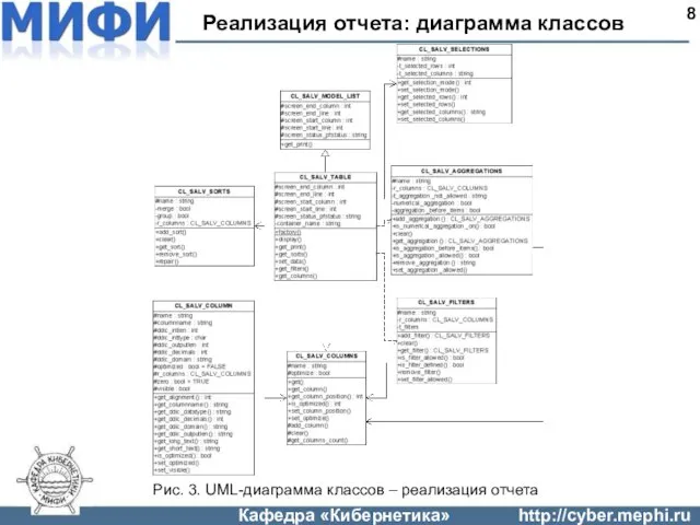 Реализация отчета: диаграмма классов 8 Рис. 3. UML-диаграмма классов – реализация отчета