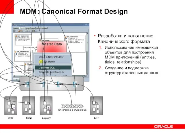MDM: Canonical Format Design Разработка и наполнение Канонического формата Использование имеющихся объектов