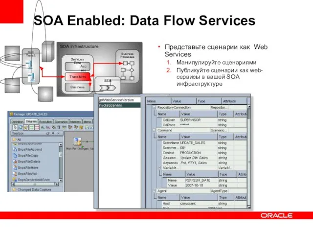 SOA Enabled: Data Flow Services Представьте сценарии как Web Services Манипулируйте сценариями