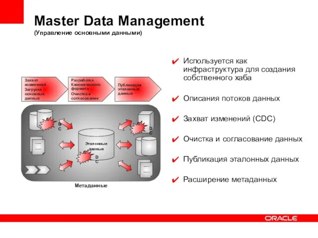 Master Data Management (Управление основными данными) Используется как инфраструктура для создания собственного