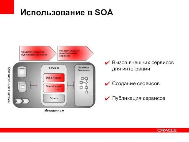 Использование в SOA Вызов внешних сервисов для интеграции Создание сервисов Публикация сервисов