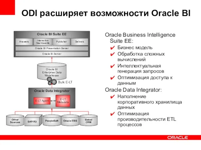 ODI расширяет возможности Oracle BI Oracle Business Intelligence Suite EE: Бизнес модель