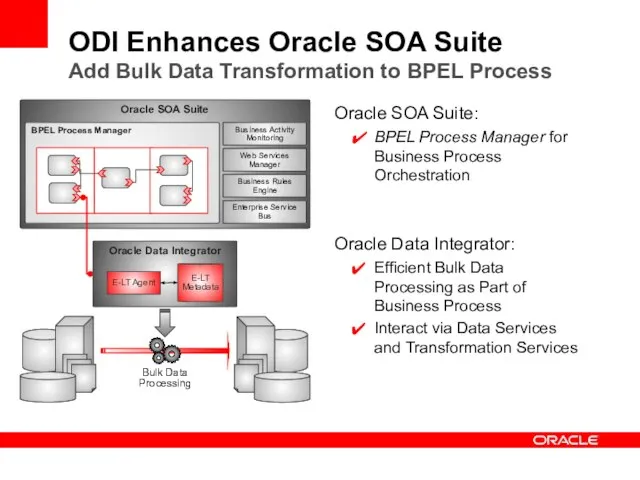 ODI Enhances Oracle SOA Suite Add Bulk Data Transformation to BPEL Process