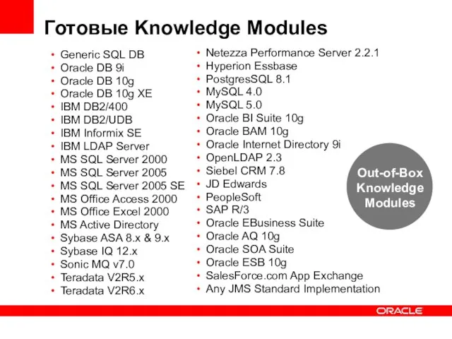 Готовые Knowledge Modules Generic SQL DB Oracle DB 9i Oracle DB 10g