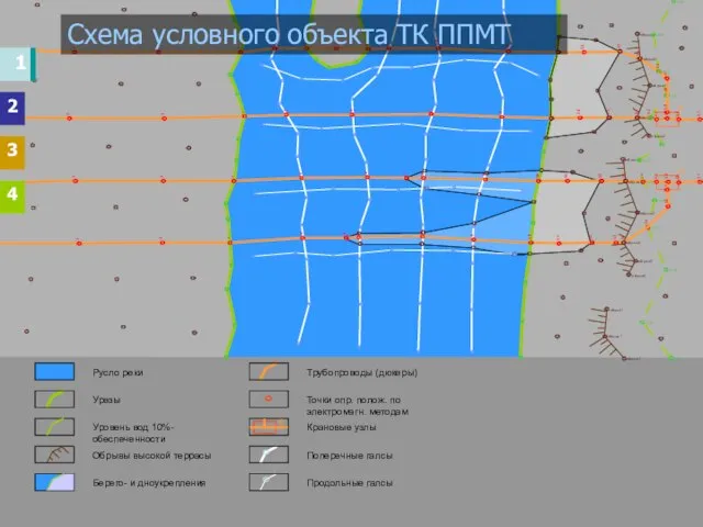 Русло реки Урезы Уровень вод 10%-обеспеченности Обрывы высокой террасы Берего- и дноукрепления