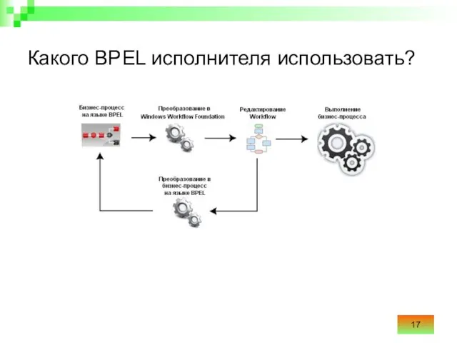 Какого BPEL исполнителя использовать?