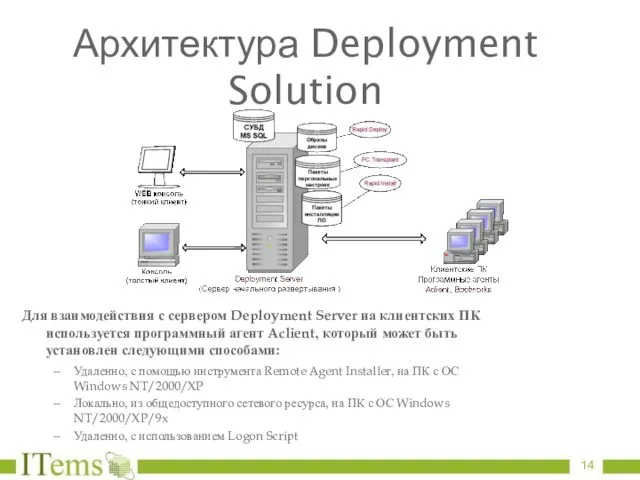 Архитектура Deployment Solution Для взаимодействия с сервером Deployment Server на клиентских ПК