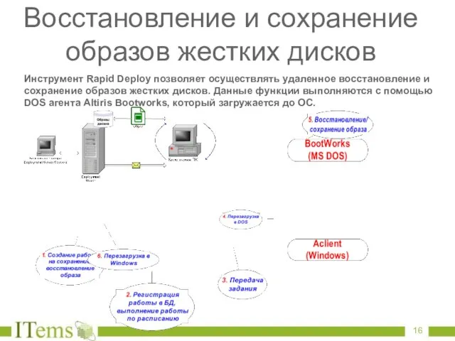 Инструмент Rapid Deploy позволяет осуществлять удаленное восстановление и сохранение образов жестких дисков.