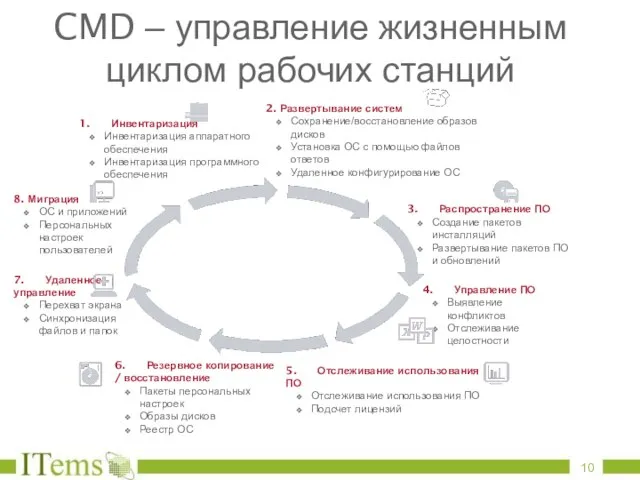 4. Управление ПО Выявление конфликтов Отслеживание целостности 8. Миграция ОС и приложений