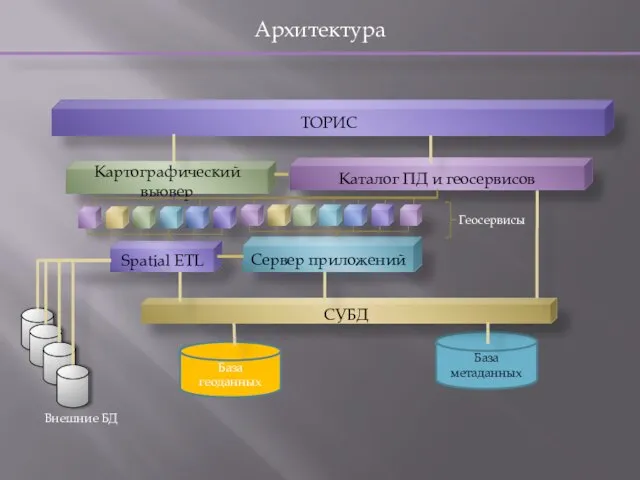 Архитектура