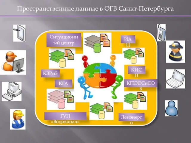 Пространственные данные в ОГВ Санкт-Петербурга КГА КЗРиЗ КПООСиОЭБ КИСП ГУП «Водоканал» Ленэнерго