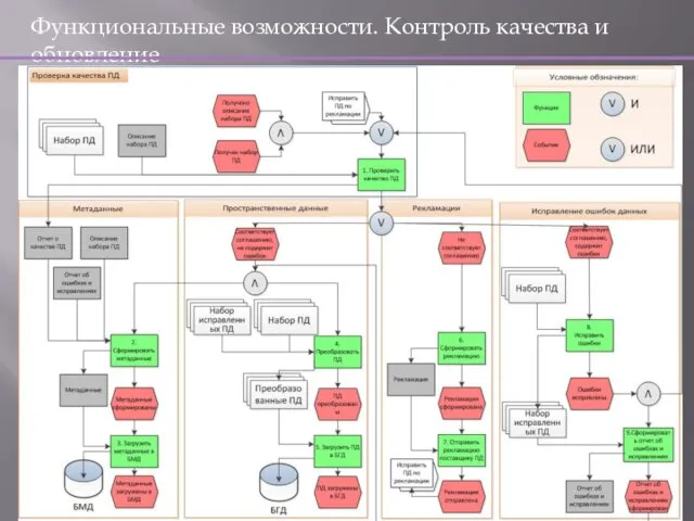 Функциональные возможности. Контроль качества и обновление