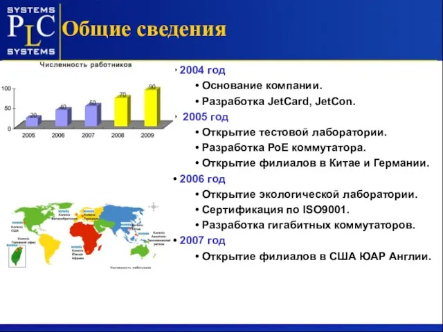 Общие сведения 2004 год Основание компании. Разработка JetCard, JetCon. 2005 год Открытие