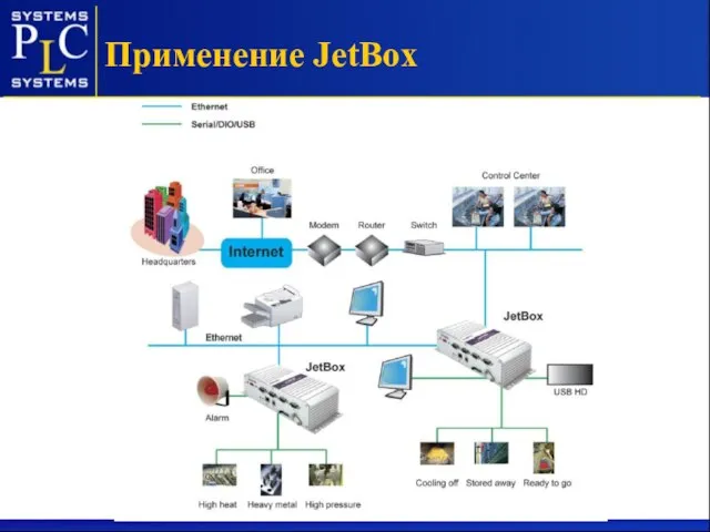 Применение JetBox