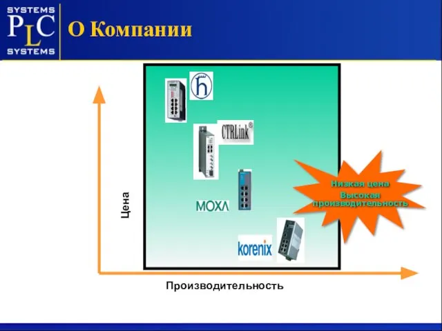 О Компании Производительность Цена Низкая цена Высокая производительность