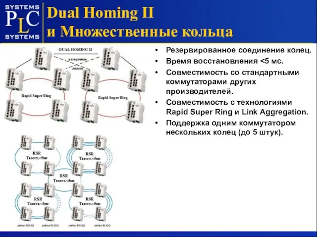 Резервированное соединение колец. Время восстановления Совместимость со стандартными коммутаторами других производителей. Совместимость