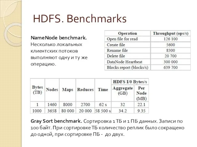 HDFS. Benchmarks Gray Sort benchmark. Сортировка 1 ТБ и 1 ПБ данных.