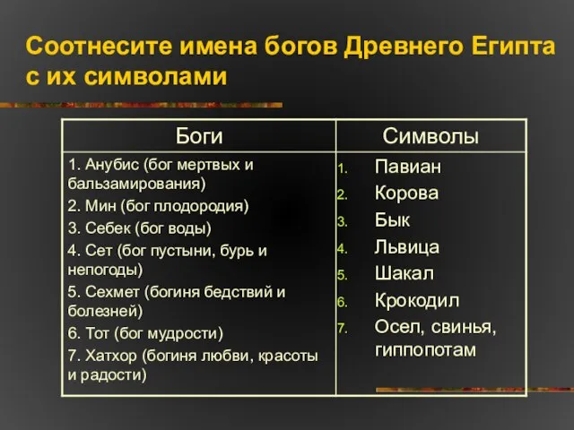 Соотнесите имена богов Древнего Египта с их символами