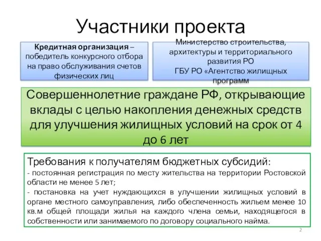 Участники проекта Совершеннолетние граждане РФ, открывающие вклады с целью накопления денежных средств