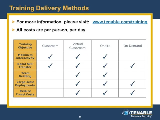 Training Delivery Methods For more information, please visit: www.tenable.com/training All costs are per person, per day