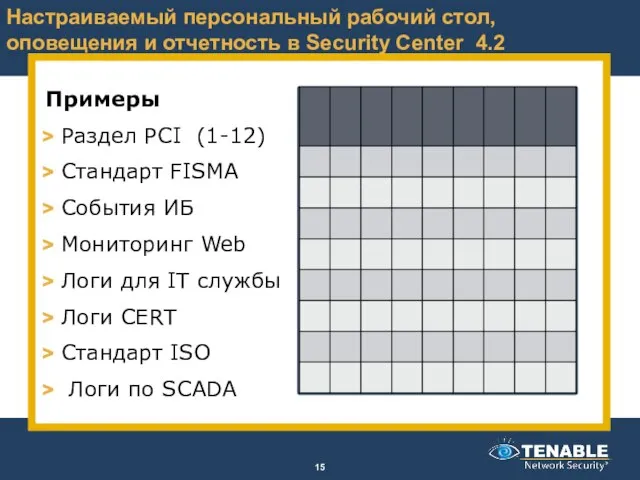 Примеры Раздел PCI (1-12) Стандарт FISMA Cобытия ИБ Мониторинг Web Логи для