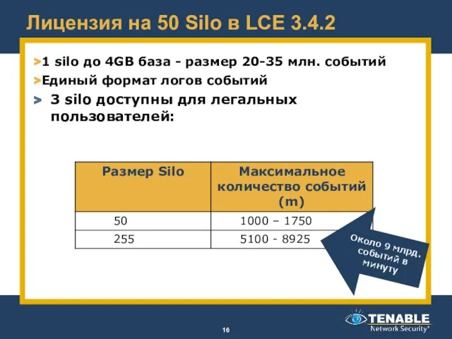 Лицензия на 50 Silo в LCE 3.4.2 1 silo до 4GB база