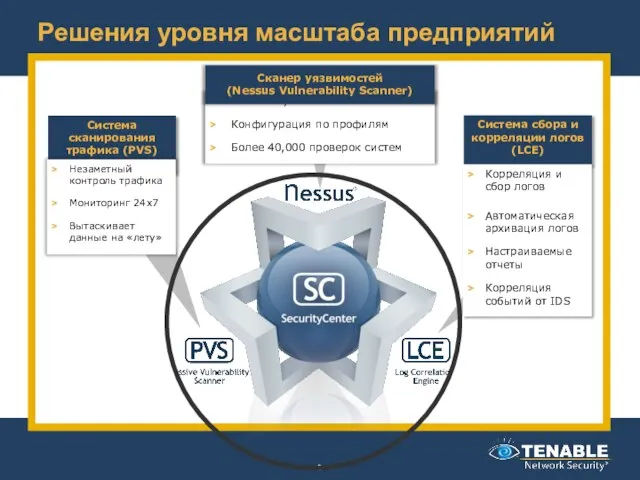 Решения уровня масштаба предприятий