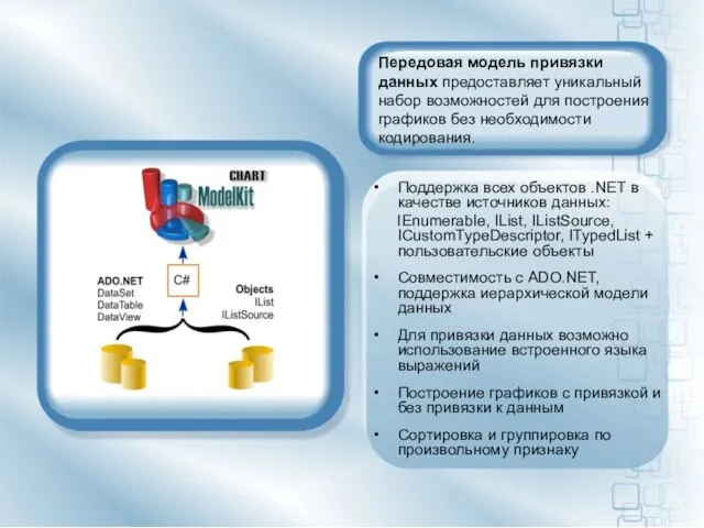 Передовая модель привязки данных предоставляет уникальный набор возможностей для построения графиков без