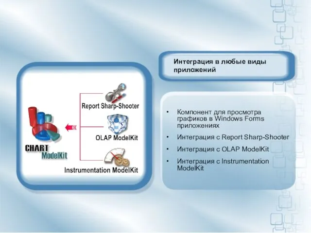 Интеграция в любые виды приложений Компонент для просмотра графиков в Windows Forms