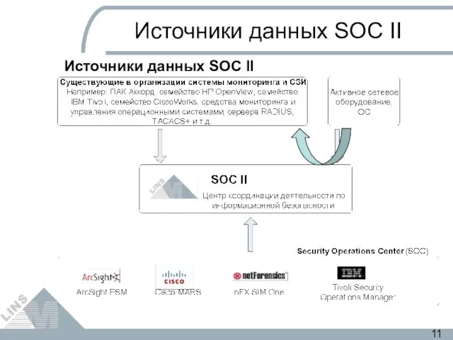 Источники данных SOC II Источники данных SOC II