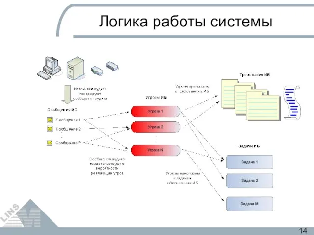 Логика работы системы