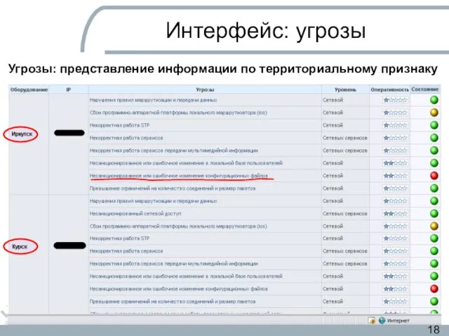 Интерфейс: угрозы Угрозы: представление информации по территориальному признаку