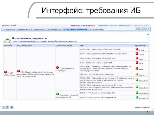Интерфейс: требования ИБ