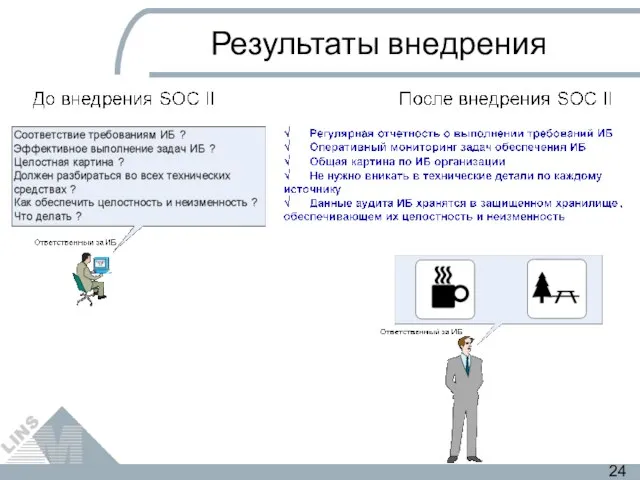 Результаты внедрения