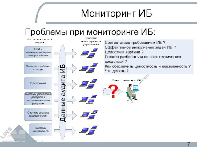 Мониторинг ИБ Проблемы при мониторинге ИБ: