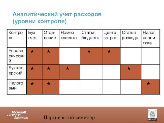 Партнерский семинар Аналитический учет расходов (уровни контроля)