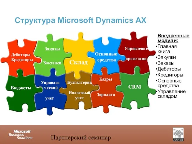 Партнерский семинар Структура Microsoft Dynamics AX Внедренные модули: Главная книга Закупки Заказы